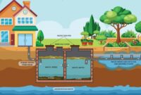 1761413795881-ilustrasi-septic-tank-dan-sumur-1761388202001_169