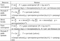 1764781671080-pilihan-soal-fisika-1764668621676_169