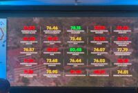 1765559199908-rilis-skor-spi-daerah-di-sulawesi-selatan-1765542991560_169