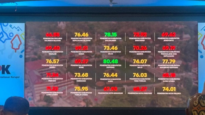 1765645597608-rilis-skor-spi-daerah-di-sulawesi-selatan-1765542991560_169